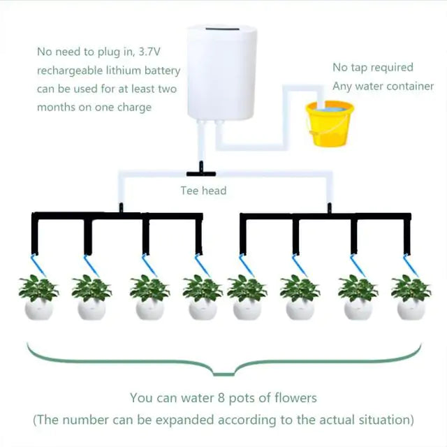 SmartPlantSaver