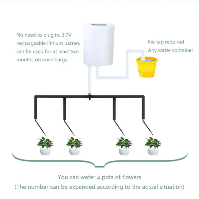 SmartPlantSaver