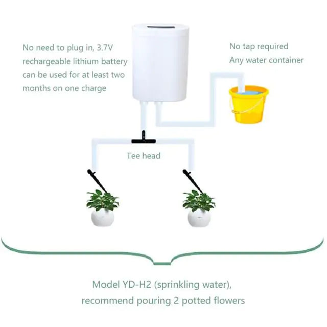 SmartPlantSaver